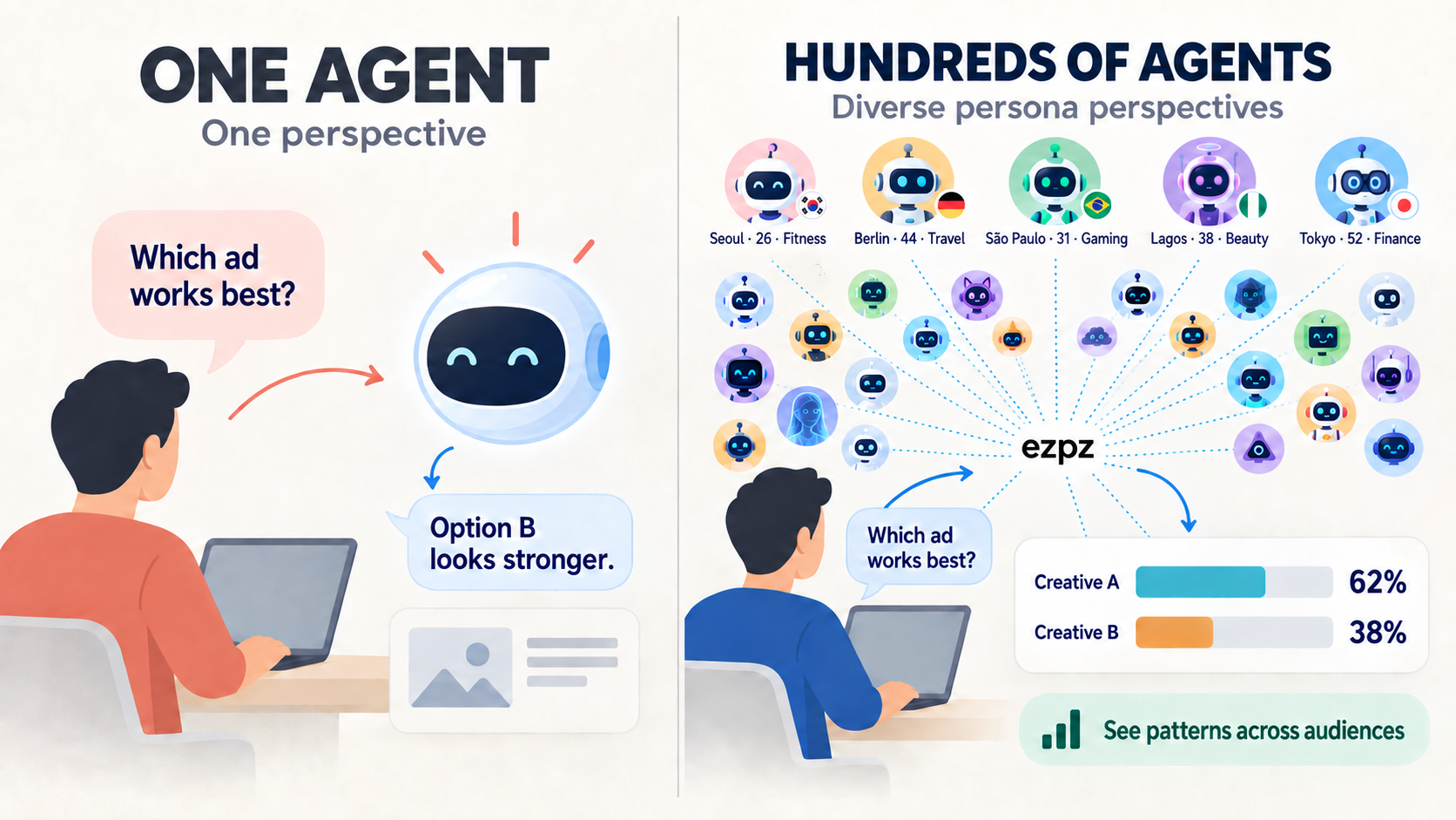 Illustration comparing one AI opinion with a configured audience